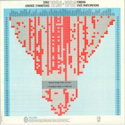 50η ΔΕΘ Ξένες Κρατικές Συμμετοχές Αφίσα_2927